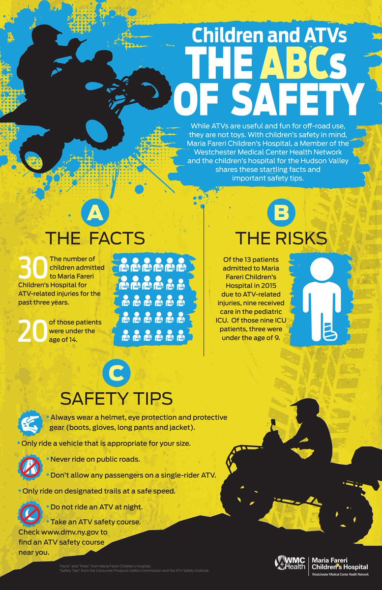 quadbikesrus's tweet photo. A visual guide to assist ATV riders for safety. The key rules to follow. #ATVSafety Image courtesy: https://t.co/29nysM0dmz https://t.co/BIkiBQsxpN