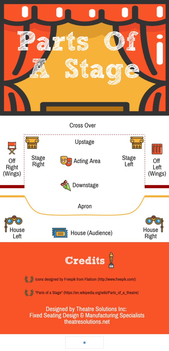 fixedseating's tweet image. A fun visual of "parts of a stage"! Add it to your blog here theatresolutions.net/parts-of-a-sta…  #theatre #edchat #ArtsEd #artsEdChat #artseducation