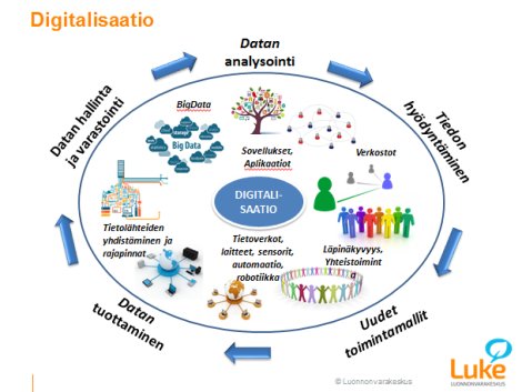 Tutkija <a href="/HeliViiri/">Heli Viiri</a> <a href="/LukeFinland/">Luonnonvarakeskus</a>’sta: #digitalisaatio tarjoaa uusia tapoja metsien monien luonnonvarojen hallinnalle #biotalous