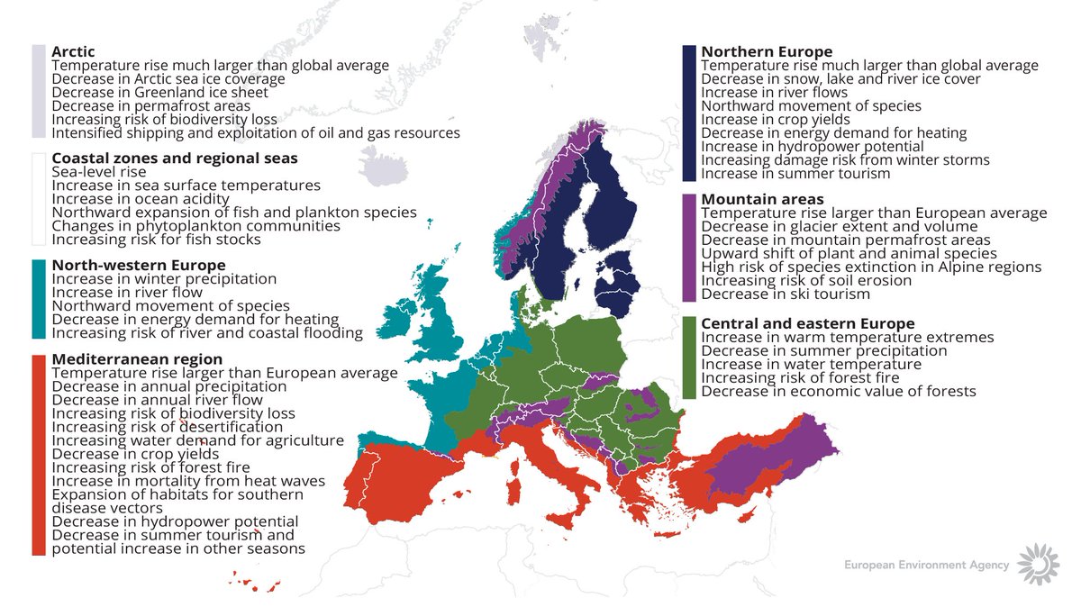 henri37's tweet photo. What kind of environmental impacts we can expect in Europe according to EEA: https://t.co/XsfL9bLhYE https://t.co/hmJMsYUz7D