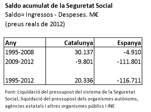 Avui és un bon dia per recordar algunes dades: