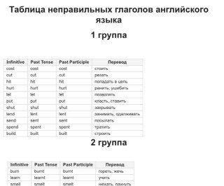 Таблица неправильных глаголов 5 класс английский