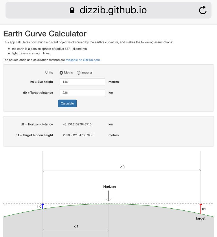 NothingSirius's tweet photo. @ColdDimSum @simba_83 @600jefe #ColdDumPhuc who said I ignored observerElevation? #BallEarthFail🌎#RocheEcrite is 2276m high!
2624m HIDDEN!🙈😂 https://t.co/1AOoaGVpZP