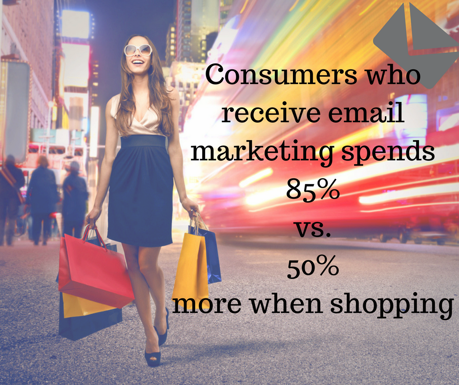 ICBSMDS's tweet photo. Do you think #email #marketing can drastically increase consumer spending? Comment below o take a guess (85% vs. 50%)! #ImperialBiz https://t.co/2tlv26CmO0