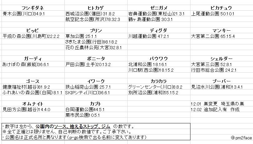 埼玉ポケモン情報