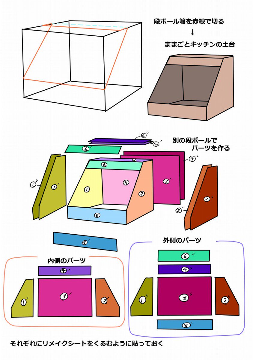 ひいちゃん 段ボール箱で作ったままごとキッチンの写真 沢山見てくださってありがとうございました 簡単にではありますが 作ってみてこうすれば簡単にきれいに作れるかな という作り方を描いてみたので 作ってみたいなという方にとって少しでも参考