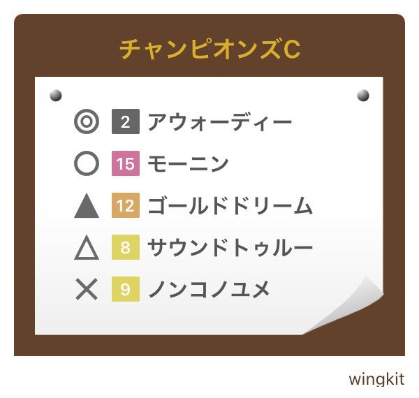 wingkit627's tweet photo. #チャンピオンズC #ダビフレ  https://t.co/wN7Rhl1h6h https://t.co/qbApBnV3V0