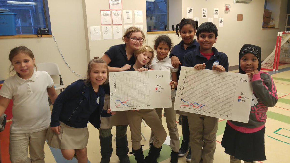 Cradle Beach, Inc. (@cradlebeachinc) on Twitter photo After-school programming at <a href="/WestBfloCharter/">West Buffalo Charter</a> consisted of a "predator vs. prey" game and creating line graphs! #CBScience After-school programming at <a href="/WestBfloCharter/">West Buffalo Charter</a> consisted of a "predator vs. prey" game and creating line graphs! #CBScience