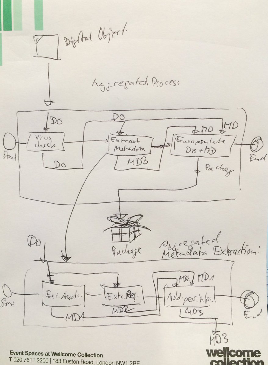 PericlesFP7's tweet photo. Good homework #aggregated #process #PERIconf2016 https://t.co/EIEl3k7AMW