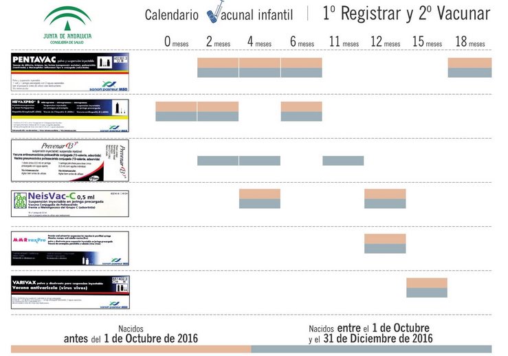 saludand's tweet photo. Conoce cómo queda el calendario vacunal infantil https://t.co/Iw6Rcy9yH7 vía @practicaseguras https://t.co/RPaRK23X8q