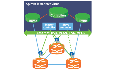 Spirent's tweet photo. Download our #whitepaper to learn about the importance of #OpenFlow performance #testing for your #network: https://t.co/oE7ogNfESD #SDN https://t.co/MvjPyocFRa