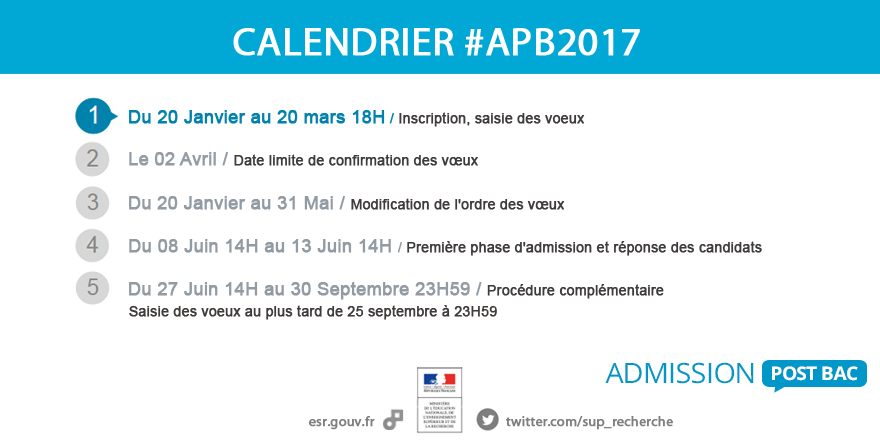 Calendrier #APB2017, le détail (inscription, phases d'admission et complémentaire) →
 owl.li/mWmC306KKMz #APB