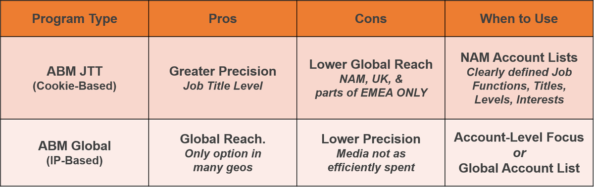 kwanzoo's tweet photo. Cookie-based vs. IP-based ABM. What's the Difference?
https://t.co/4XNnJqk7Hi … [#ABM #accountbasedmarketing] https://t.co/JrKn4rXNmQ https://t.co/l6QkHbEFv9