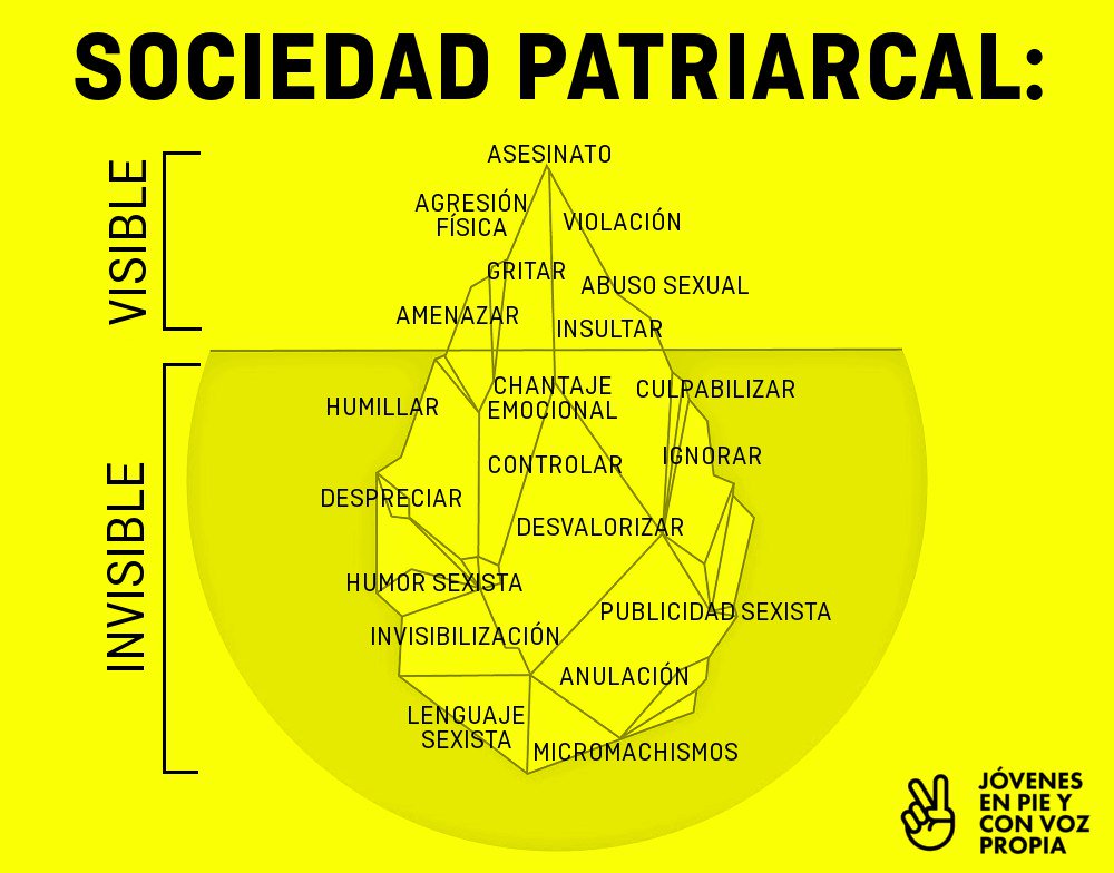 jovenesenpie's tweet photo. No solo duelen los golpes.Visibilizar todos los tipos de machismo es una tarea que asumimos desde ya y entre todas👯✌ https://t.co/73t7sLnJ0m