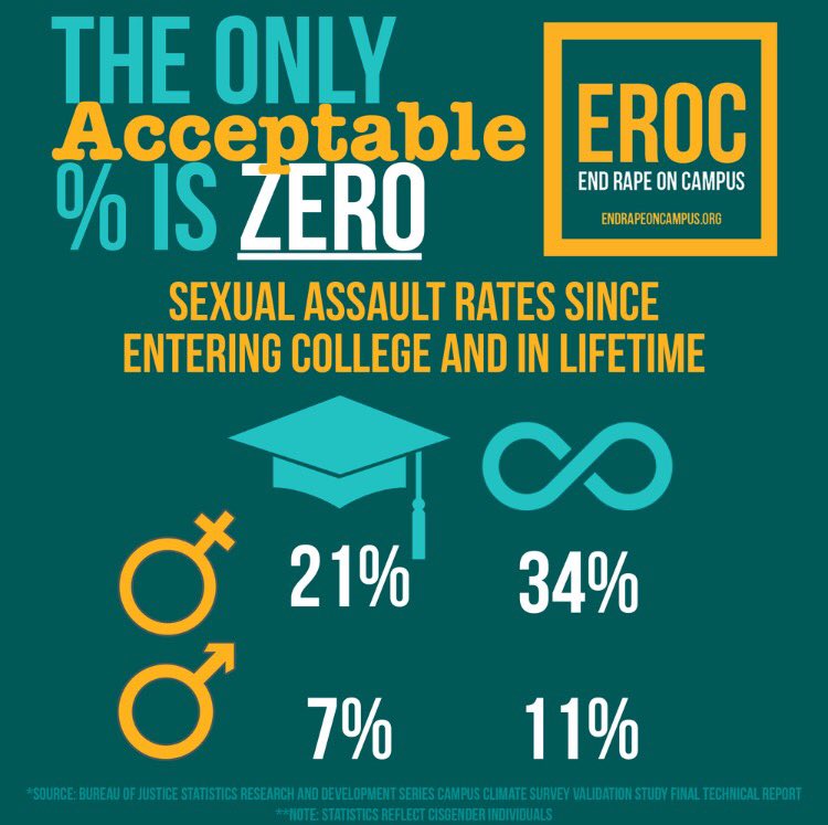 rapefree_campus's tweet photo. Something to keep in mind headed into the weekend..... #letsberapefree https://t.co/6mdcgFoGGN