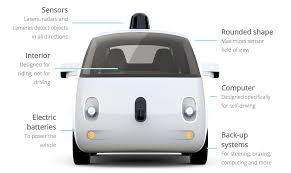 Nans4Grans's tweet photo. #Driverless car market watch https://t.co/Pn8mNK73Ic #nans4grans #olderpeople #ageing #mobility https://t.co/d7J4mKthG8
