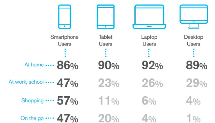 JedRecord's tweet photo. The New Customer Journey: Think Local, Act Mobile https://t.co/jLiN4sXQqO #mobile #marketing #tech #custserv https://t.co/PjqW4DOQTV