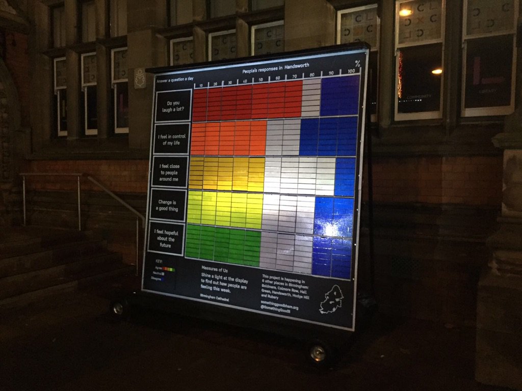 SomethingGoodB's tweet image. The results are coming in and the boards are now full! Take a look at the board in Handsworth