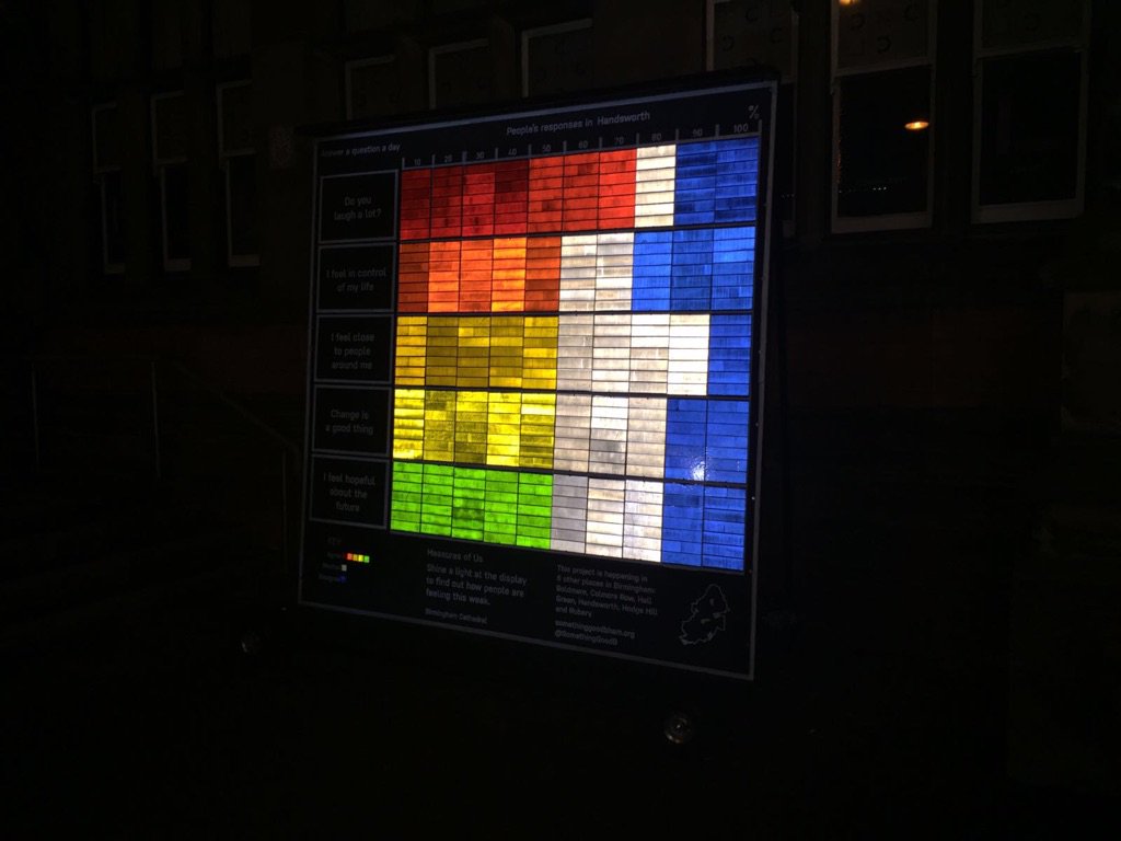SomethingGoodB's tweet image. The results are coming in and the boards are now full! Take a look at the board in Handsworth