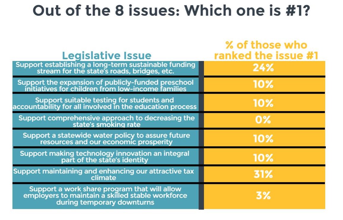 Westfield IN Chamber tweet media