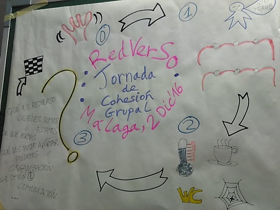 redverso's tweet photo. Hoy estamos en sesión de reflexión y cohesión grupal en @redverso . Reinventándonos!! https://t.co/L7BJw5YiBX