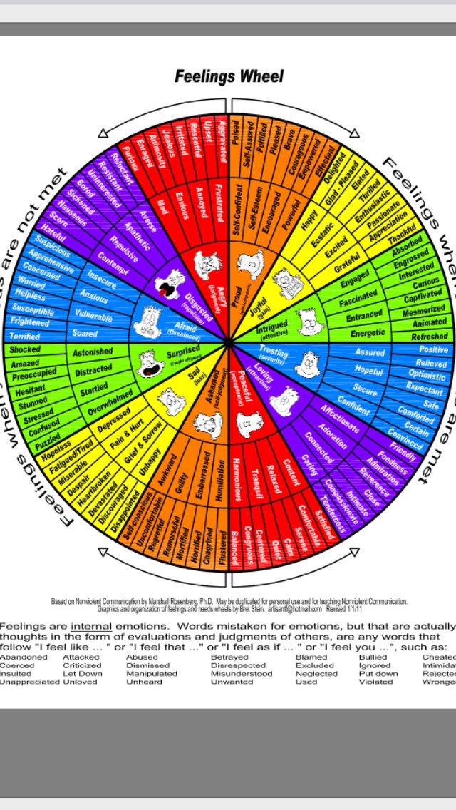 MrsSlaterAS's tweet photo. Anger is a mask for lots of other emotions. #emotionwheel #understandingfeelings #secondaryemotions https://t.co/330FoNGPfh