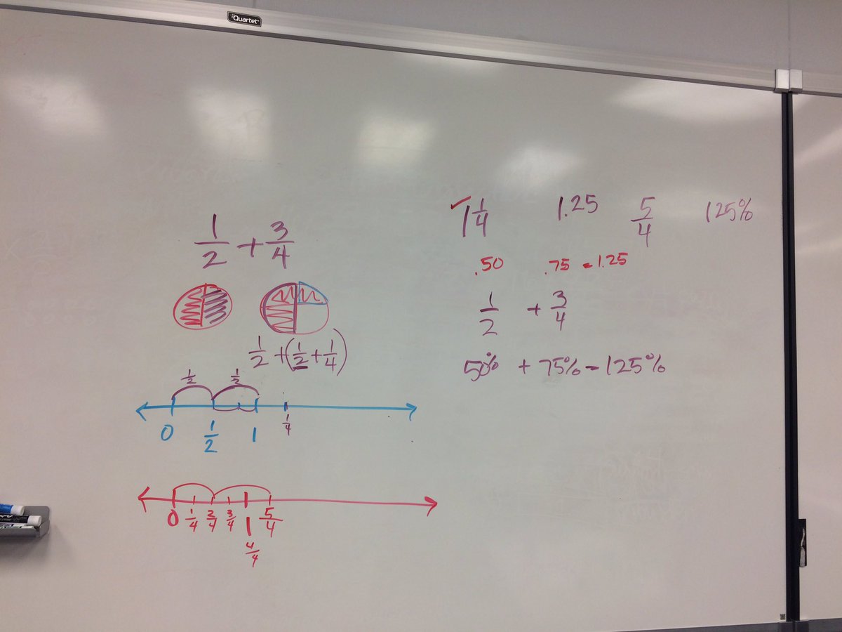MathsStephanie's tweet image. #visuals #mathresidue #domath