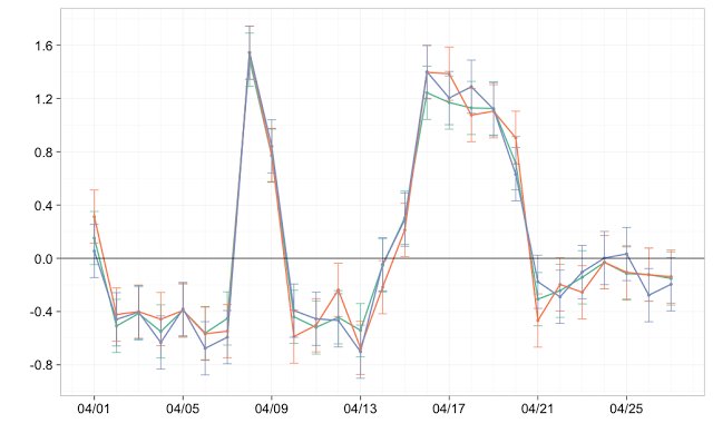 Data Application Lab tweet media