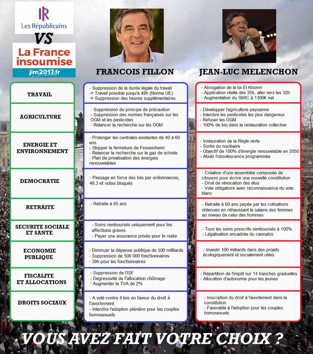 TrollGauchiste's tweet photo. "Chacun pour soi et Dieu pour tous" de @FrancoisFillon ou "Un pour tous et tous pour un" de @JLMelenchon, je vous laisse choisir ! #JLM2017 https://t.co/JUq9BPAJLd