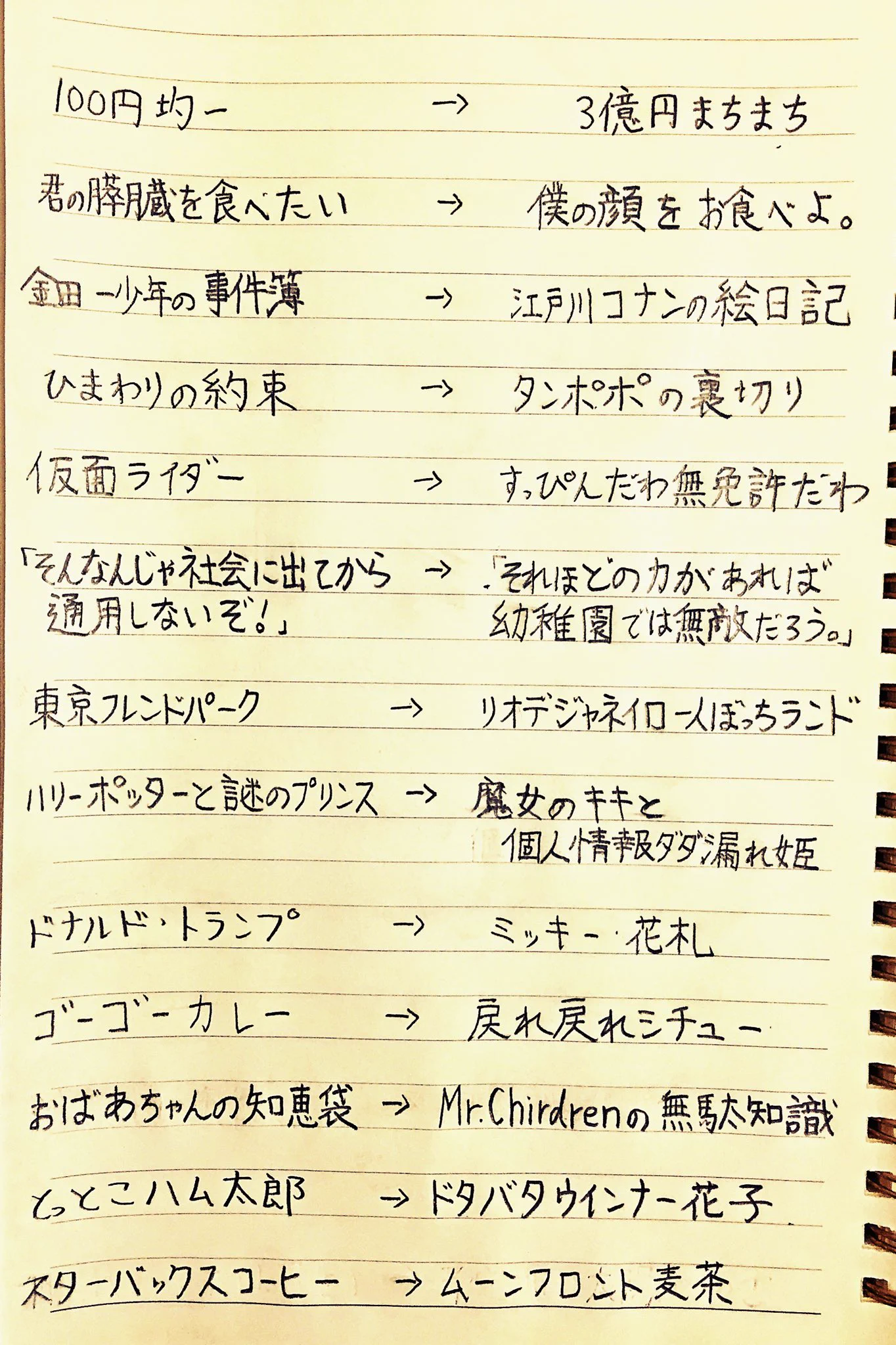 「遊☆戯☆王」は「社☆畜」ｗ対義語一覧表が更新されて笑うｗｗｗ