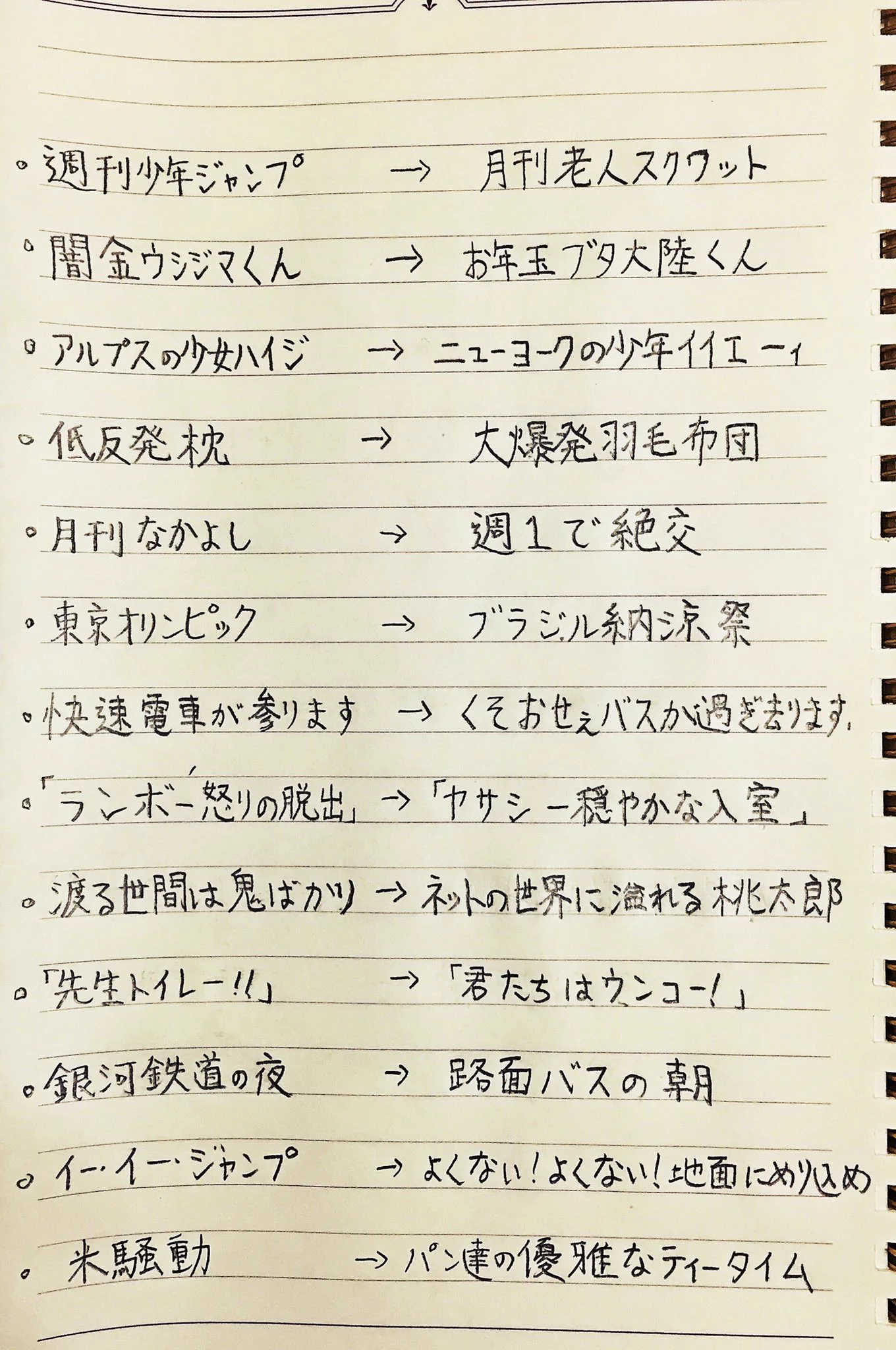 「遊☆戯☆王」は「社☆畜」ｗ対義語一覧表が更新されて笑うｗｗｗ