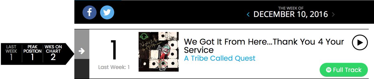 Spectrasonics's tweet image. Congrats to longtime Spectrasonics user @QtipTheAbstract and ATCQ for securing the #1 spot on the Billboard Charts with their latest album!