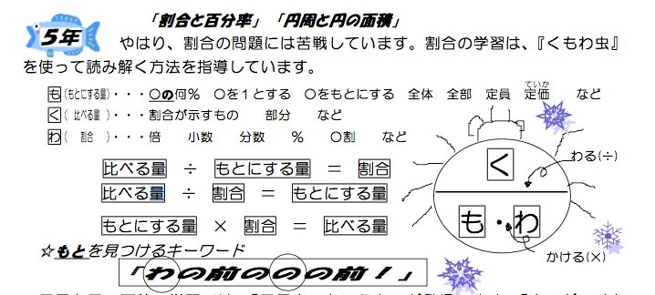 黒木玄 Gen Kuroki 超算数 割合の教え方については事前に条件を揃えた授業の比較研究で優れていることが実証済みの教科書とは異なる教え方があります 何度も繰り返し紹介しているのでリンク先から情報をたどってください T Co Uzyinwjxyp