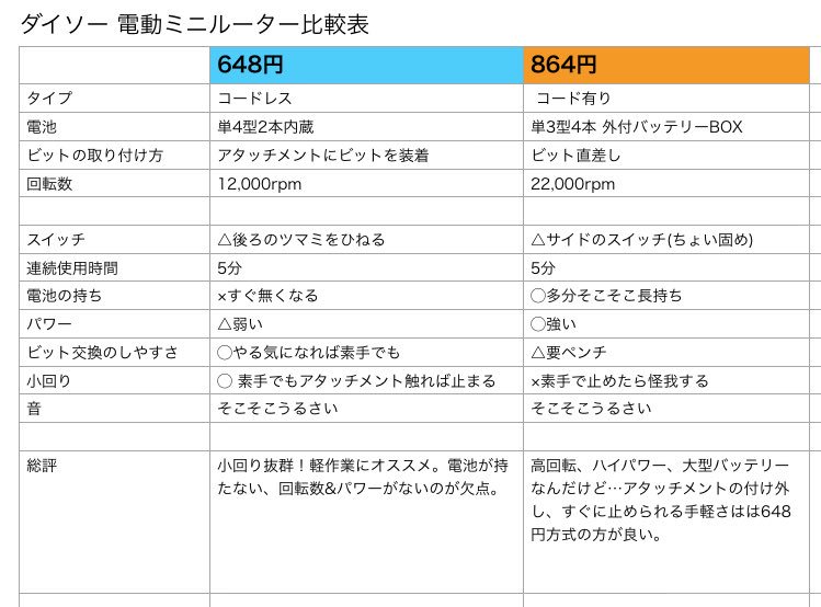 レジン知恵袋 たくさん寄れば文殊の知恵 6ページ目 Togetter レジン知恵袋 たくさん寄れば文殊の知恵 6ページ目 Togetter