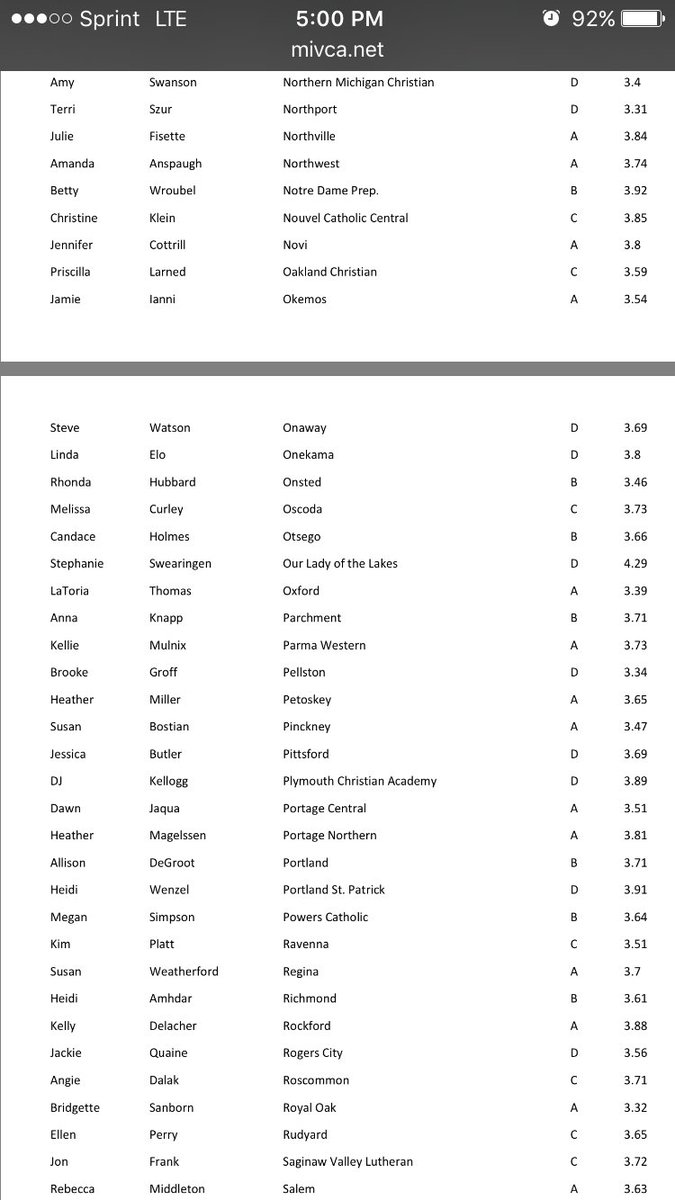 CONGRATS to Oxford Varsity Volleyball for being name to MIVCA's All Academic Team with a 3.39! #hardworkpaysoff