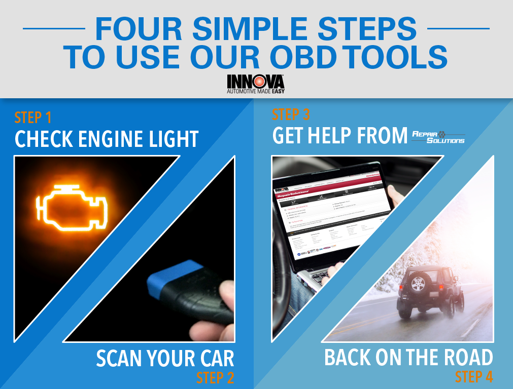 InnovaAuto's tweet image. Check Engine Lights made easy with #RepairSolutions