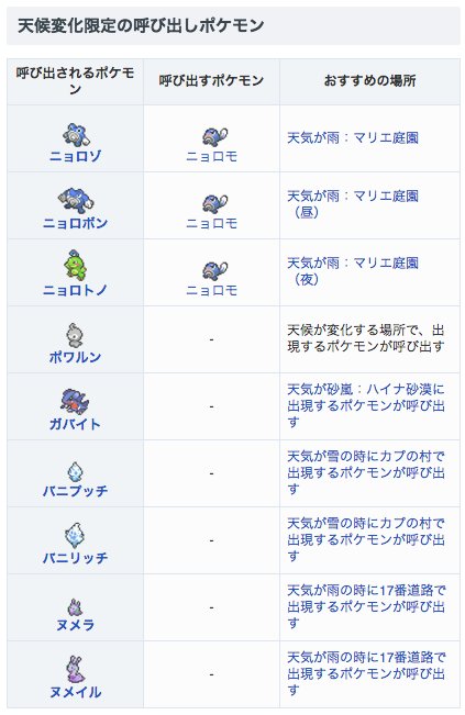 تويتر ポケモンアルセウス攻略 Game8公式 على تويتر ポケモンサンムーン 仲間呼び限定で出現するポケモンまとめ ゲームエイト T Co Le9qvmxuep T Co X7kubkwyvu