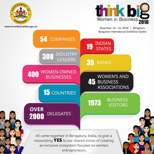 investkarnataka's tweet photo. A big Thank you to all participants from Department of Industries and Commerce,  Government of Karnataka. #Thinkbig2016 #womenentrepreneurs https://t.co/91HEOOXvCx