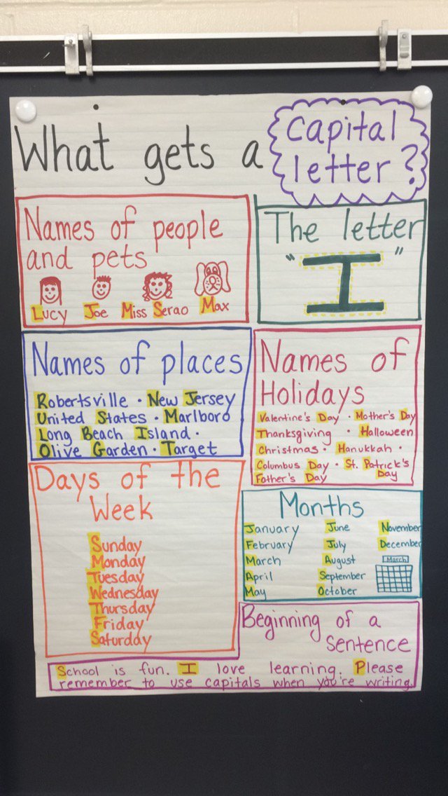 Mrs_Battillo's tweet photo. We love our capitals in Room 18. #framingyourthoughts #capitalization #projectread #sentenceframe https://t.co/IBFBJmOuqp