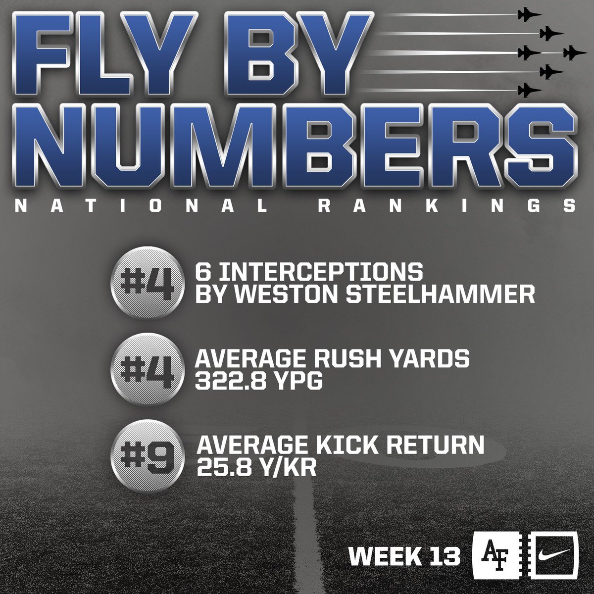 AF_Football's tweet photo. Fly By Numbers of the week after our last game vs @boisestatebroncos football. #LetsFly #WeBeatBoise https://t.co/Pp2jQRilJS