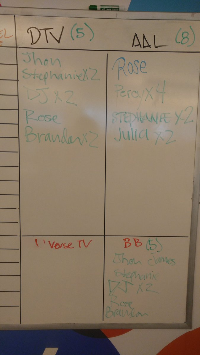 NelidaMeda's tweet photo. This is how we kicked of December. #MSSCerritos Great start for day1! https://t.co/jJsg1lGU74
