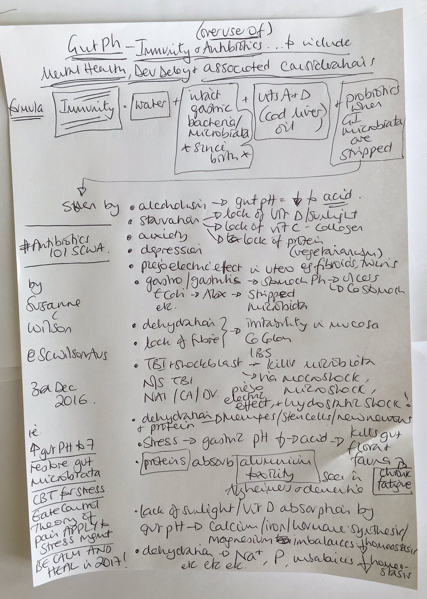 SCWilsonAus's tweet photo. @SCWilsonAus #Antibiotics101SCWA #immunity #infection #bacteria #macroshock #microshock #hydrostaticshock #piezoelectric #inflammation #mmHg https://t.co/CmuX53Qjoj