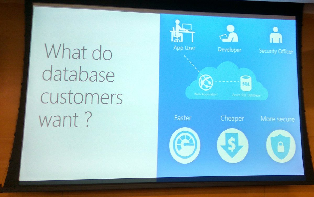 lohithchalam's tweet image. #SQLBangUG