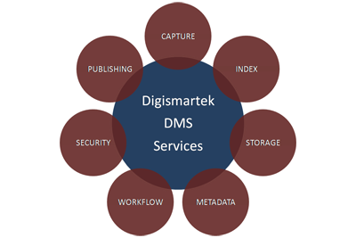 DigiSmartek's tweet photo. https://t.co/cpuP3pOIXp
#DocumentManagementSystem
#BankDocumentManagement #KYCDocumentManagement
#ScanningServices #DigitizationServices https://t.co/kAXRf6cZeY