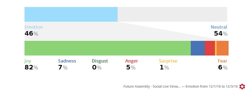 The awesome peeps from <a href="/CrimsonHexagon/">Crimson Hexagon</a> &amp; <a href="/OneSmallStepAus/">One Small Step</a> provided us with this info on #FutureAssembly social media! Check it out!