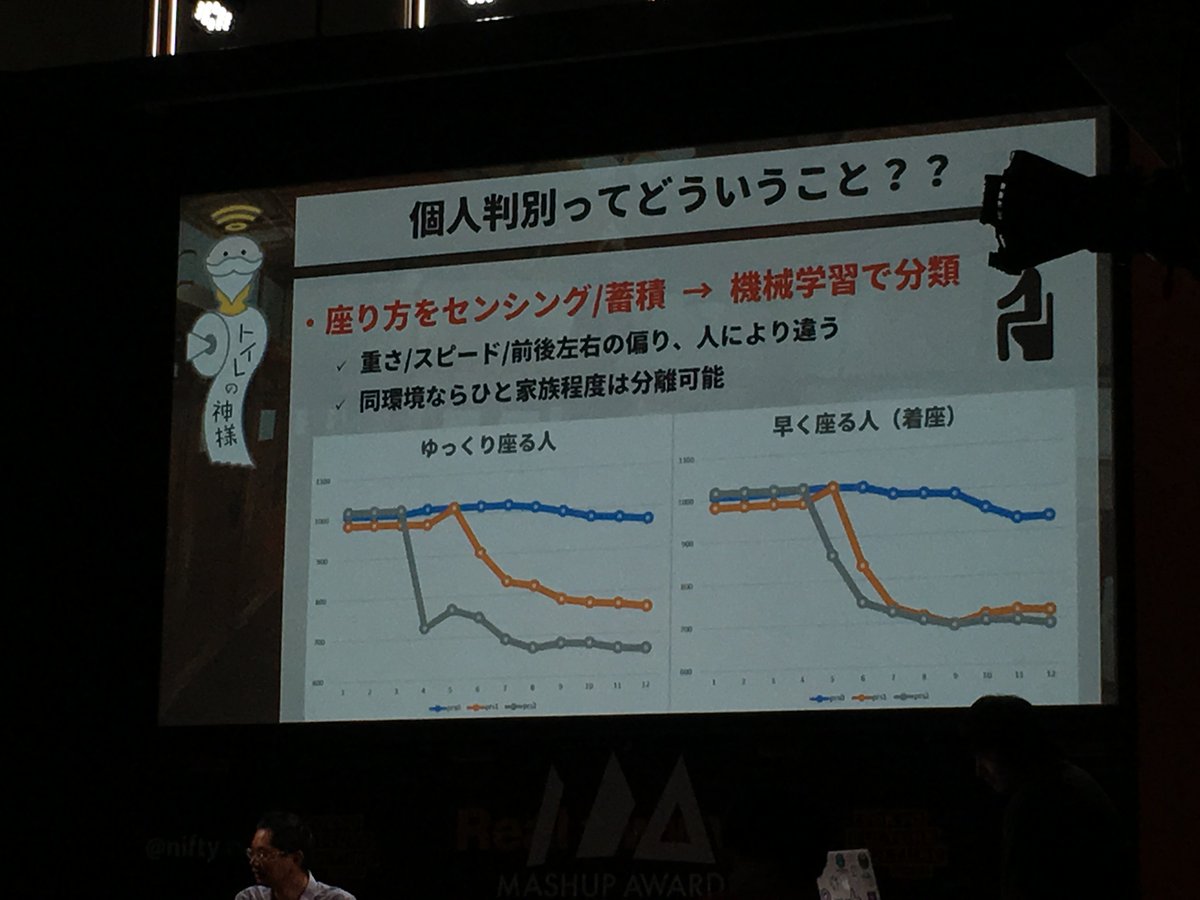 ake_____'s tweet photo. 便座につけた圧力センサーで個人識別してる!! #MA2016 https://t.co/w72Pr91PUz