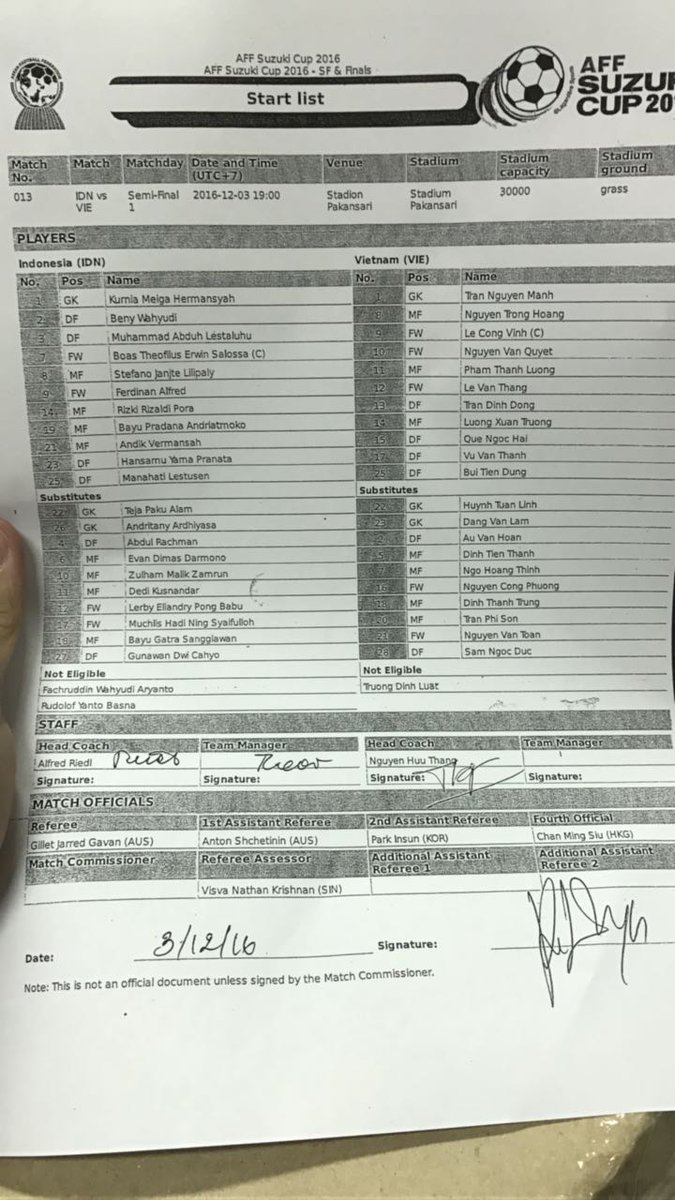 PSSI's tweet photo. Line Up Timnas Indonesia vs Vietnam https://t.co/Ng8QKC3bZ4