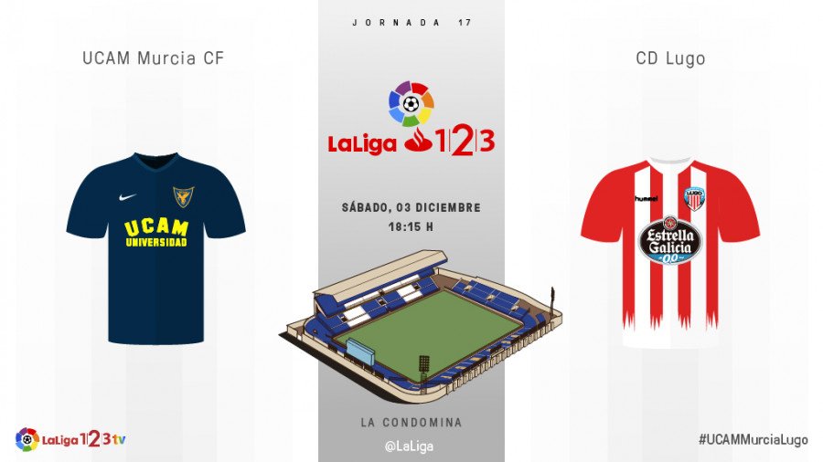 Tarde de #Liga123 con varios partidos. 18:15h:
· #UCAMMurciaLugo: 1 - 26%, X - 40%, 2 - 34%
· #NumanciaAlmeria: 1 - 22%, X - 62%, 2 - 16%