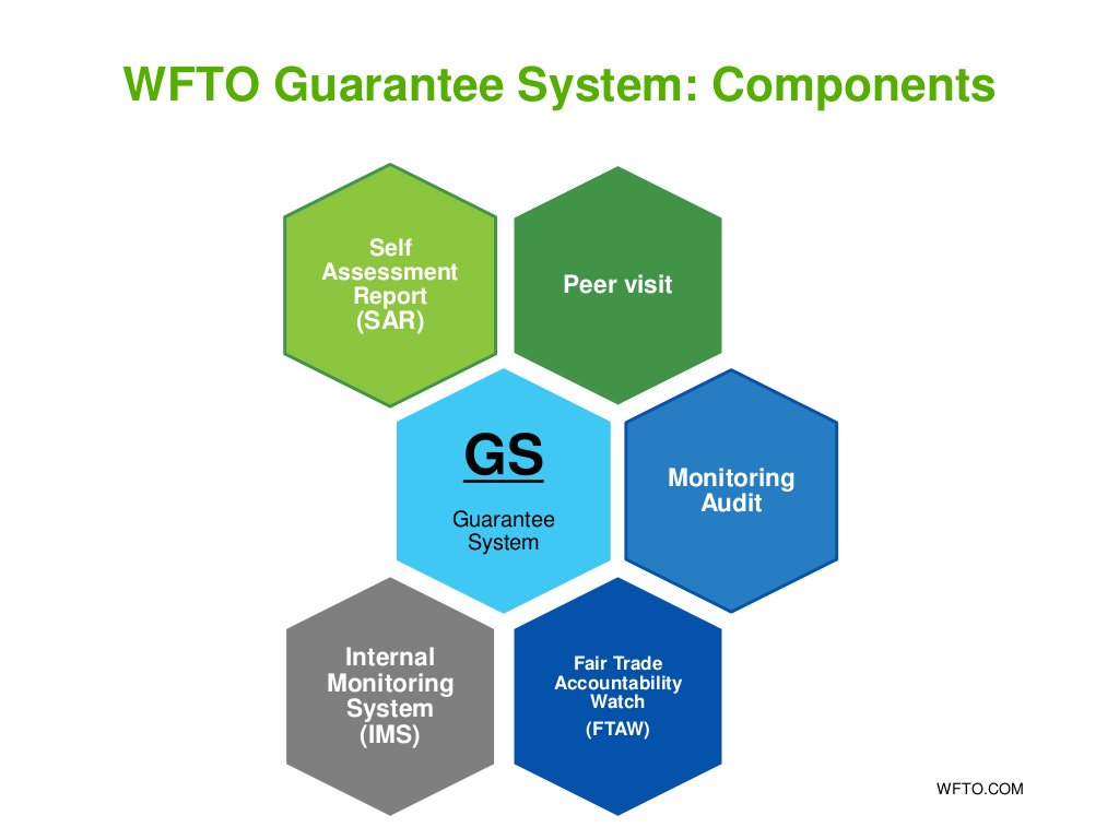 Wfto fairtrade system