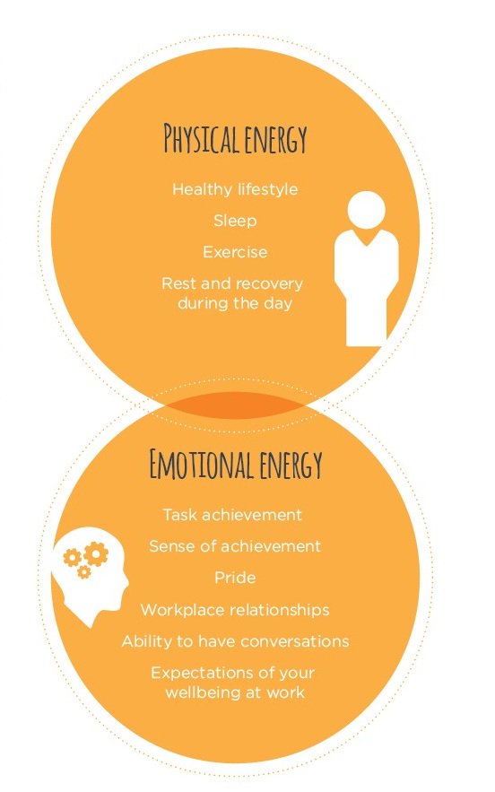 gooddayatwork's tweet photo. Weekends are a great way to re-energise to ensure you have 5 good days at work. Download our report to learn more:  https://t.co/1MGAK5AH1p https://t.co/QLQwyLvUgL